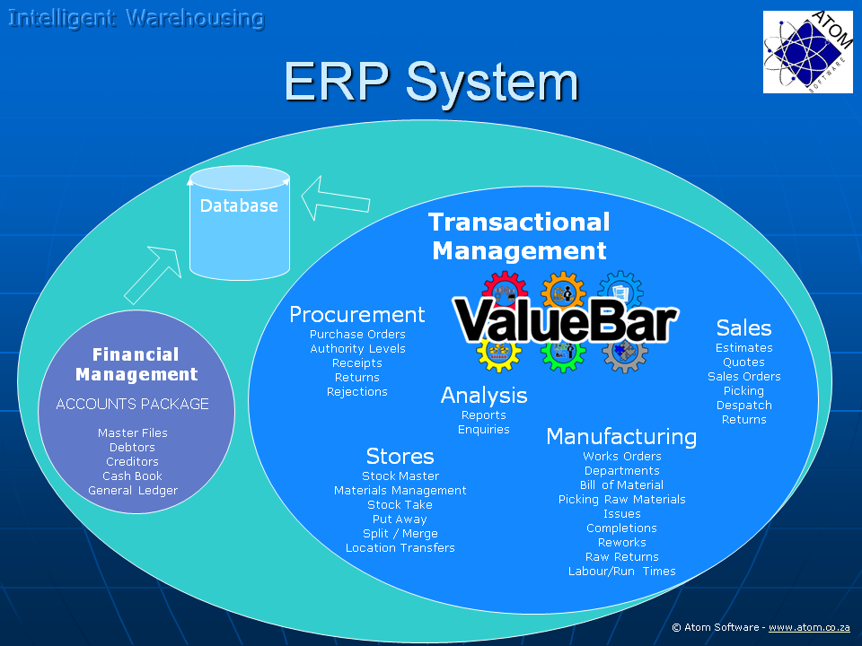 ValueBar ERP Graphic